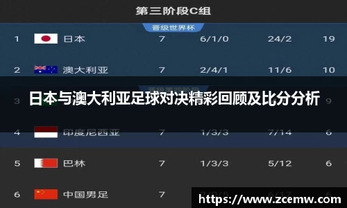 日本与澳大利亚足球对决精彩回顾及比分分析